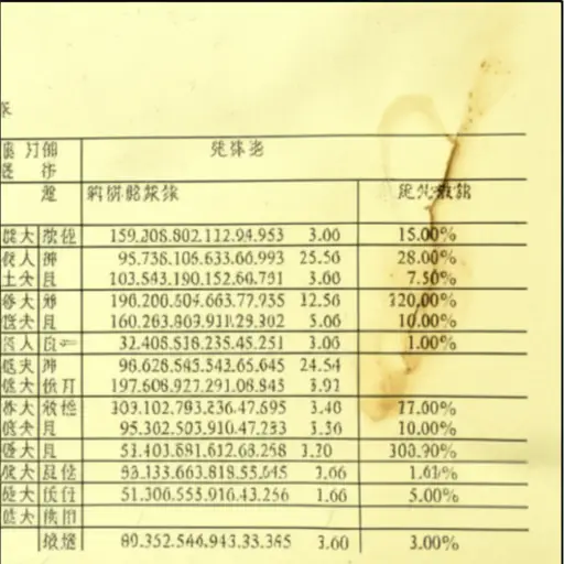这些统计数据已经过时了。