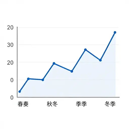 该产品的需求往往会随着季节变化而波动。