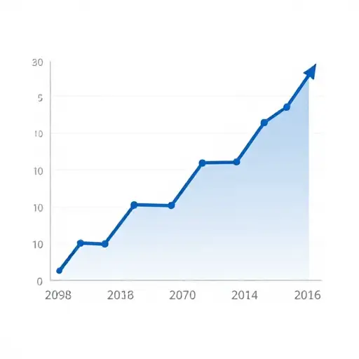 这张图清晰地显示出过去五年在线销售的急剧增长。
