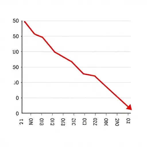 从1990年到2000年，该公司的利润呈现出明显的下降轨迹。
