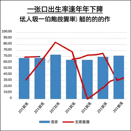 出生率的稳步下降是一些政府关切的问题。