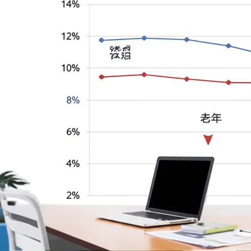 今年上半年的失业率比去年同期低2%。